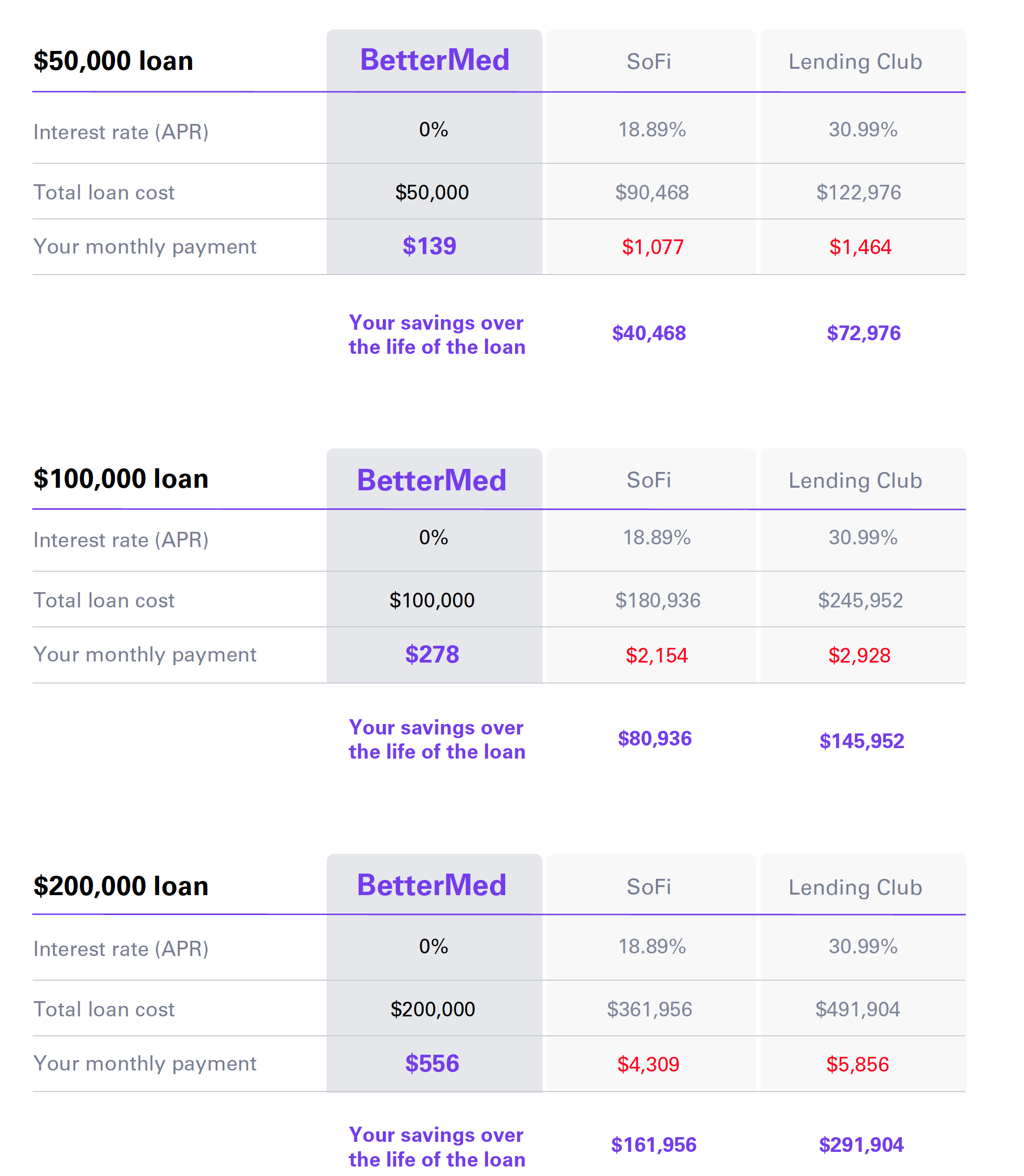 About Us  Save with LendingClub